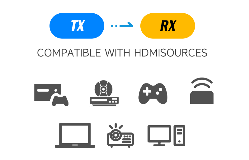 <span style='color:#333333;'><strong><span style='font-size:24px;'>Compatible avec diff&eacute;rents appareils sources HDMI</span></strong></span>