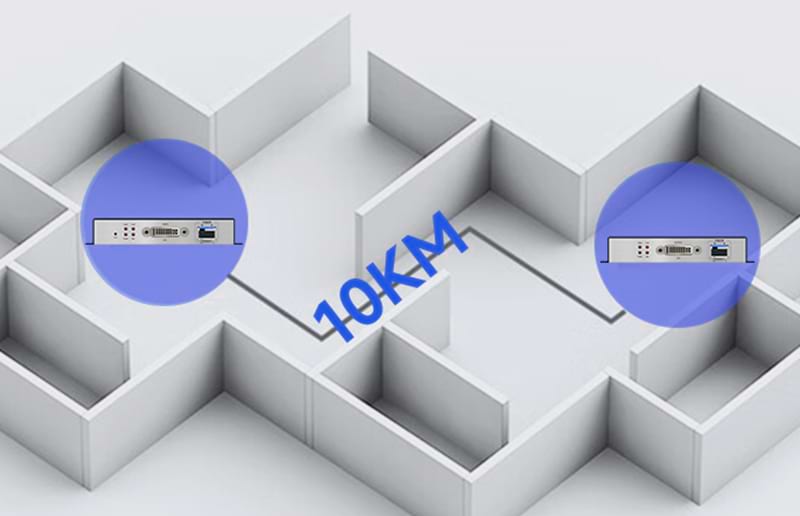 <span style='color:#333333;'><strong>Plug and Play</strong></span>