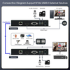 ORIVISION 4K@60HZ Extension KVM HDMI/USB2.0 sur Cat 5e/6