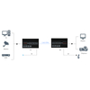 Extension de r&eacute;seau HDMI ORIVISION 150 m 1080P60 avec IR