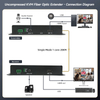 ORIVISION موسع ألياف بصرية غير مضغوط 1920x1200@60 HDMI KVM