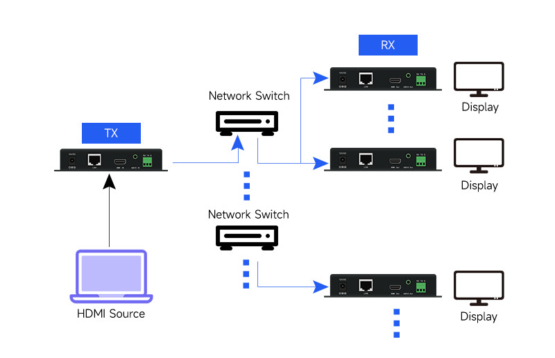 <span style='color:#333333;'><strong><span style='font-size:24px;'>توزيع الشبكة</span></strong></span>