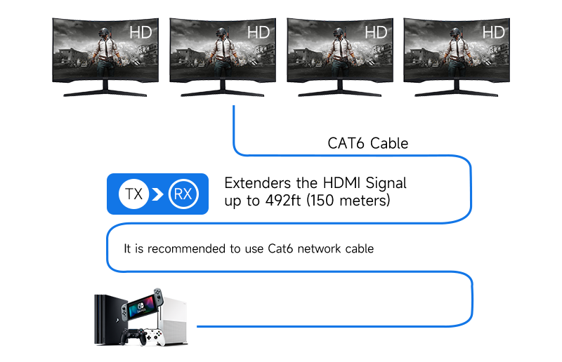 <strong><span style='color:#333333;'><span style='font-size:24px;'>&Eacute;tendez et distribuez 1 source HDMI &agrave; 4 &eacute;crans HDMI</span></span></strong>
